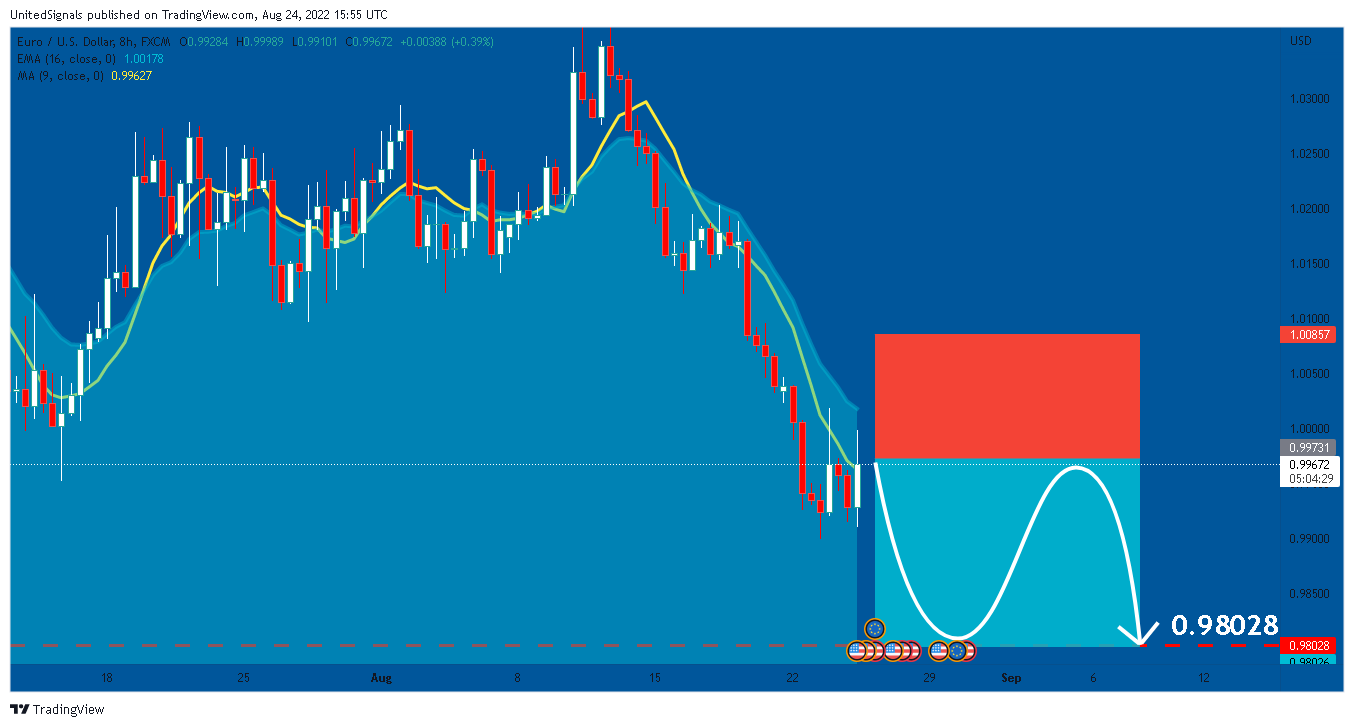 FX:EURUSD Chart Image by UnitedSignals