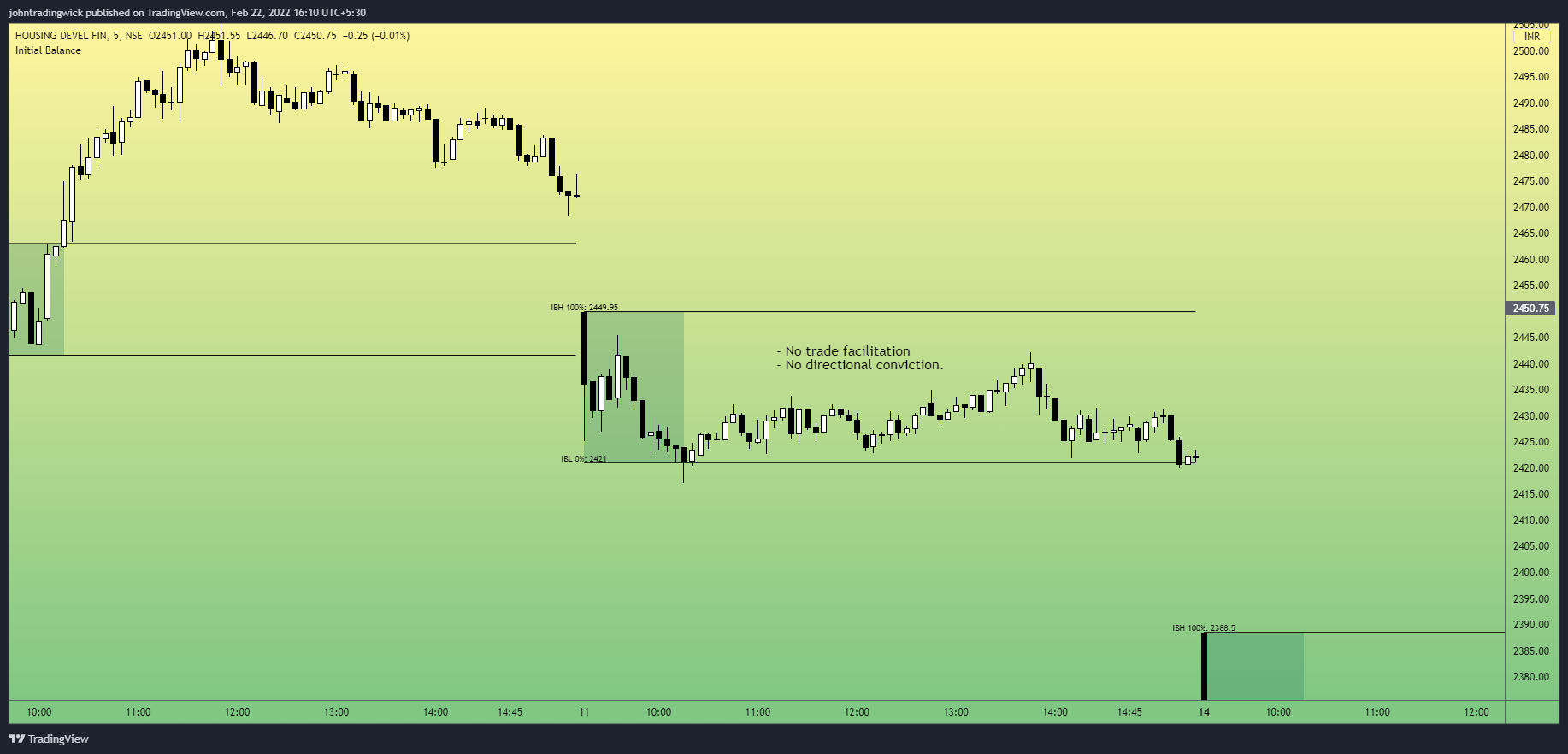 NSE:HDFC Chart Image by johntradingwick