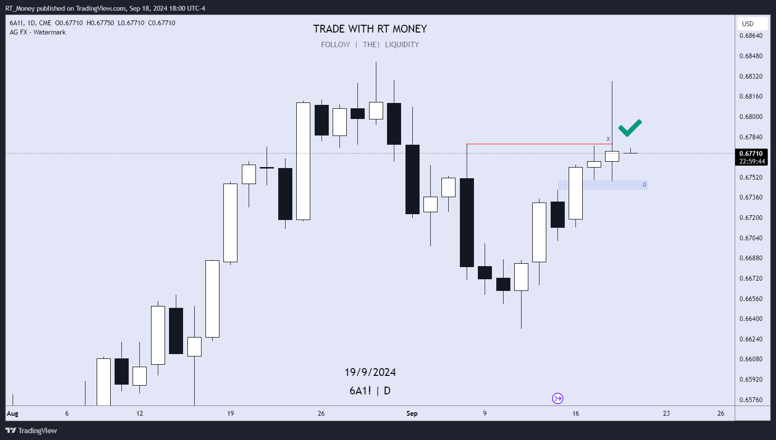 CME:6A1! Chart Image by RT_Money