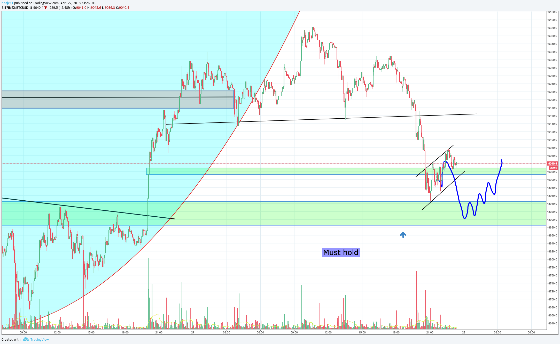  Chart Image