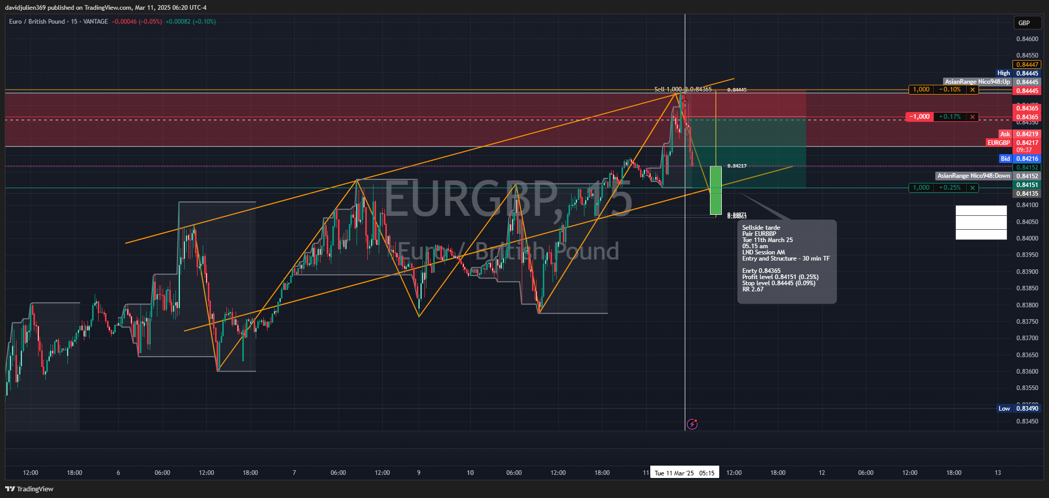 VANTAGE:EURGBP Chart Image by davidjulien369