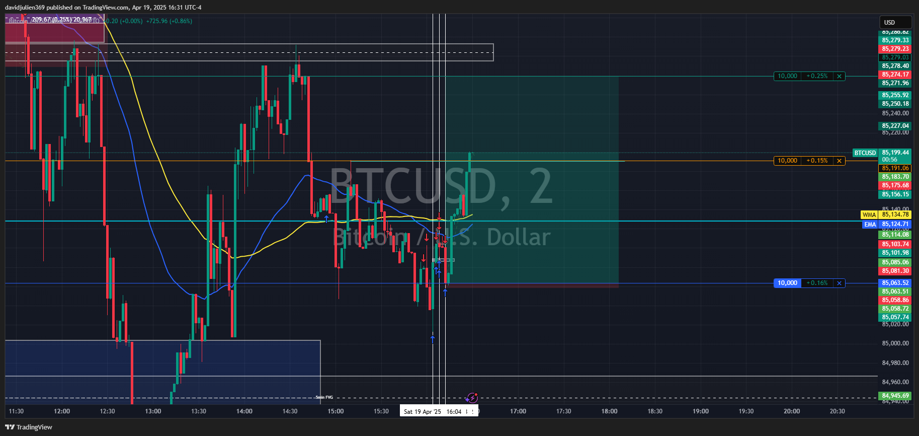 CRYPTO:BTCUSD Chart Image by davidjulien369