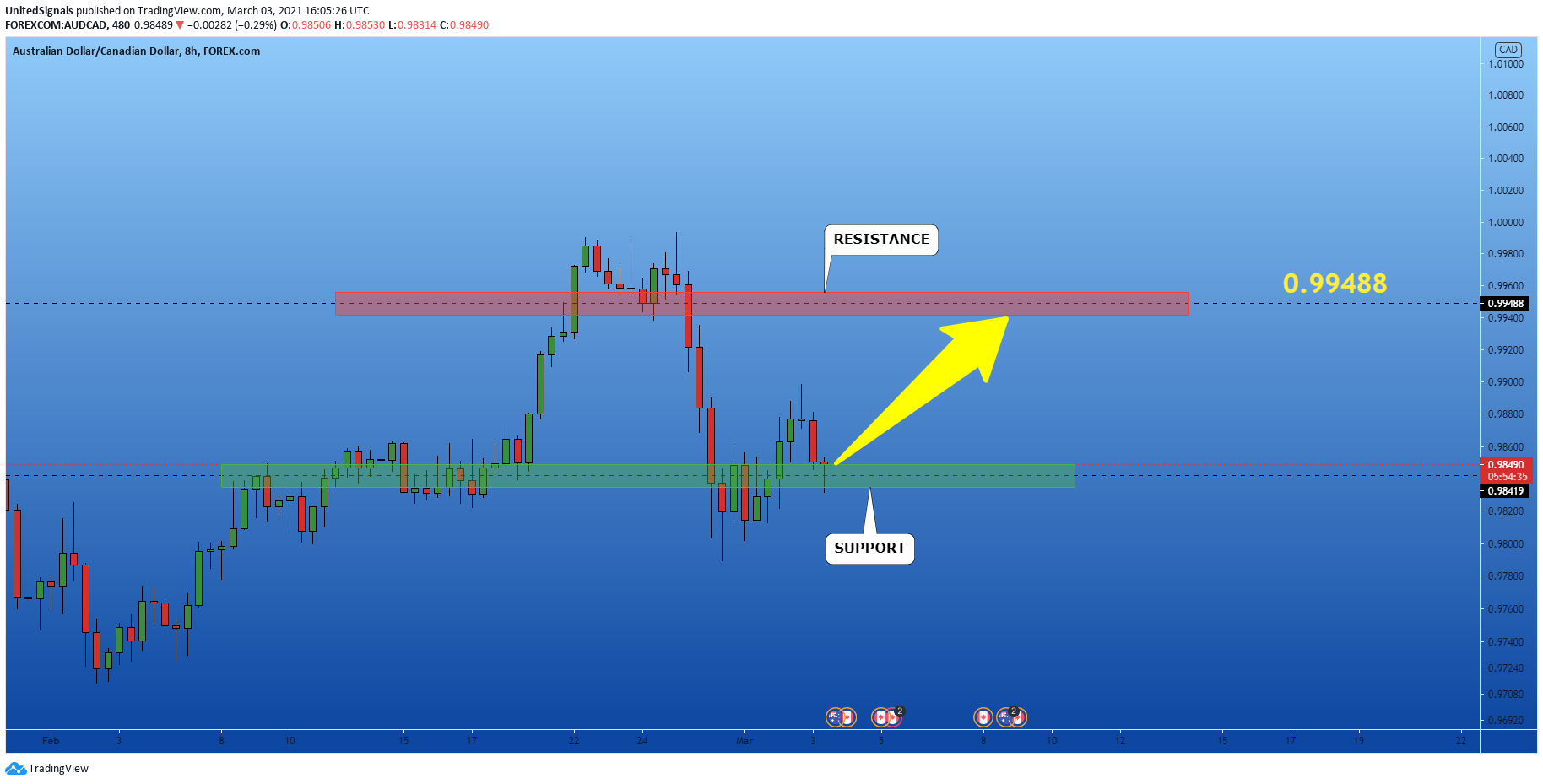  Chart Image