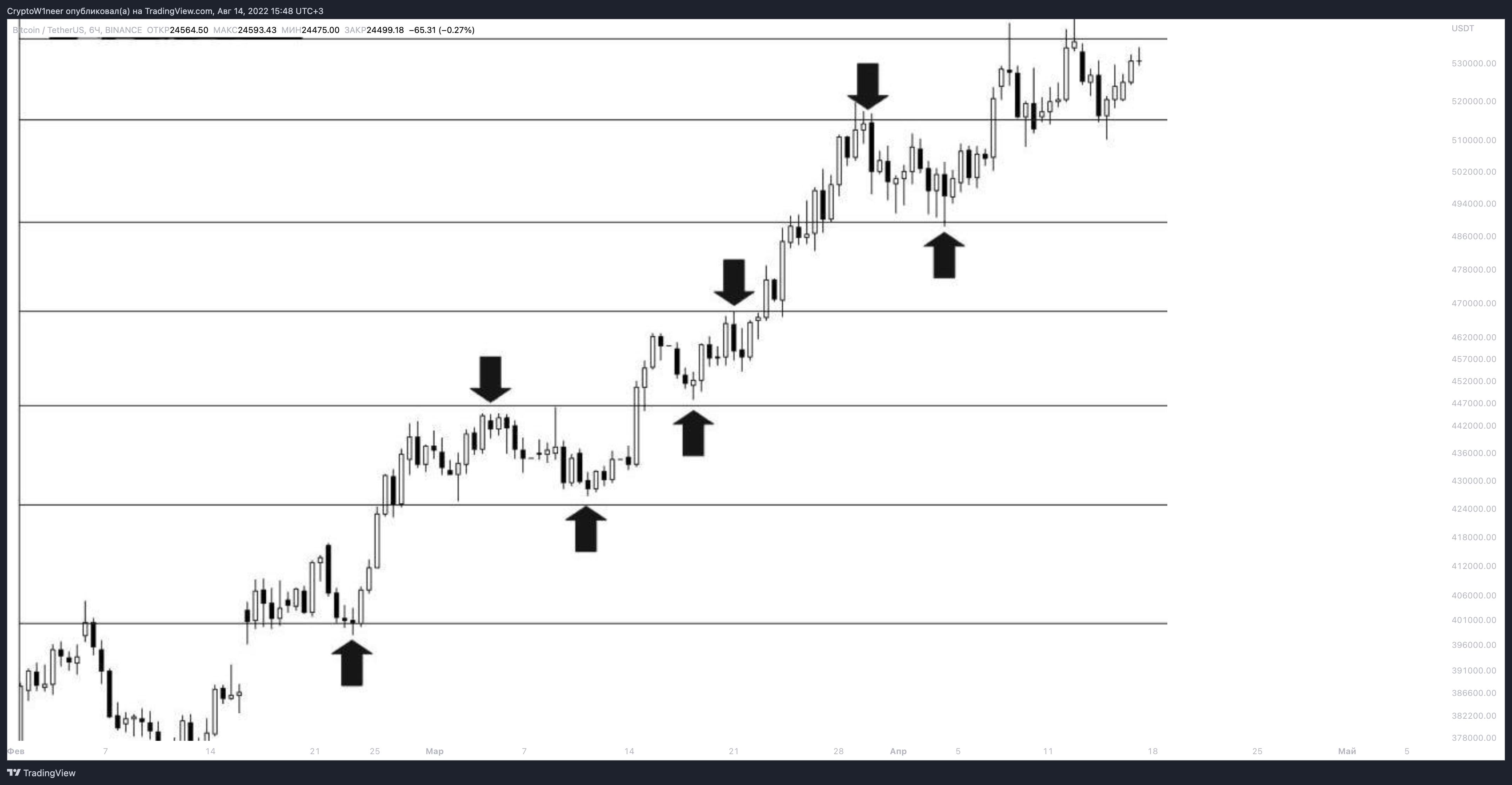 BINANCE:BTCUSDT Chart Image by CryptoW1neer