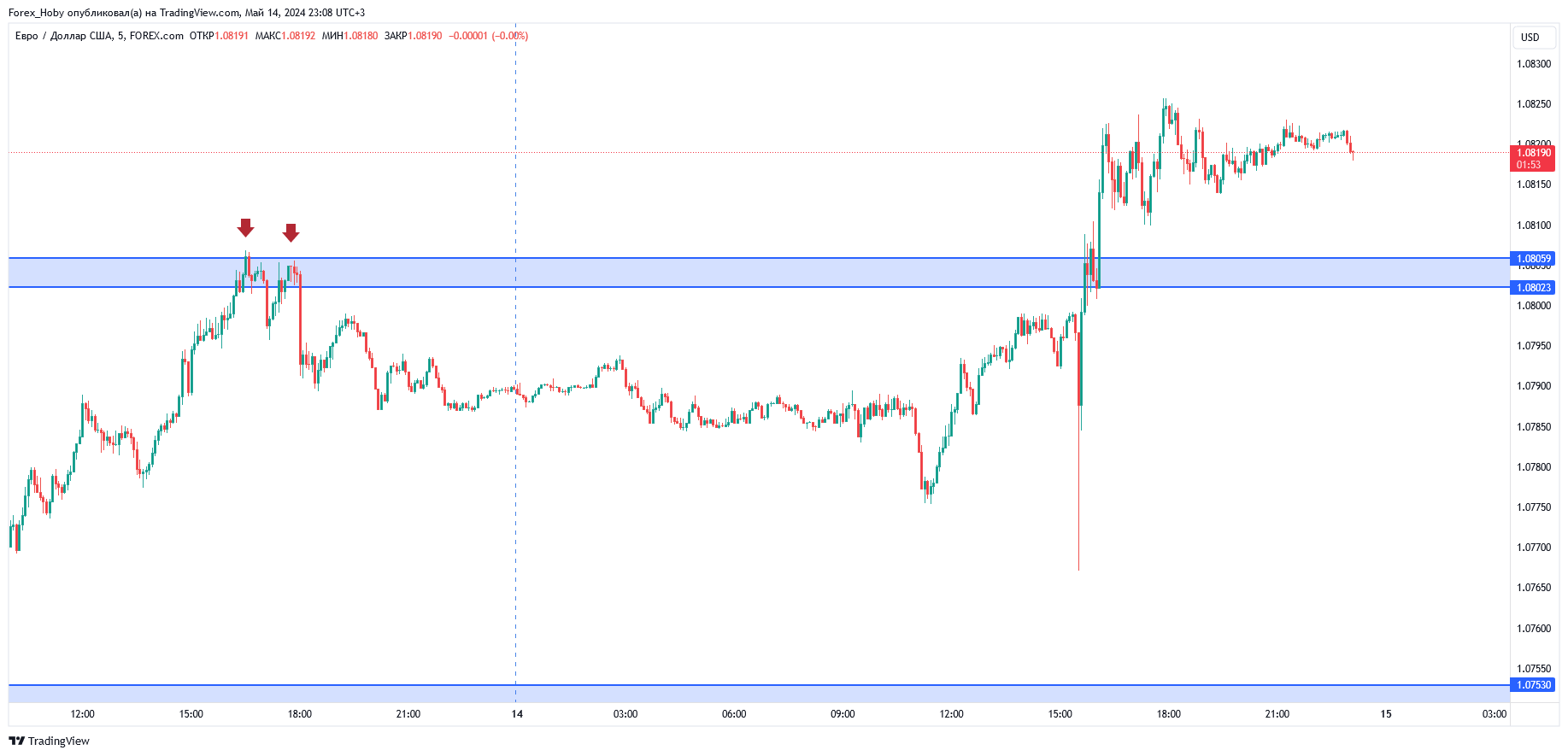 FOREXCOM:EURUSD Chart Image by Forex_Hoby