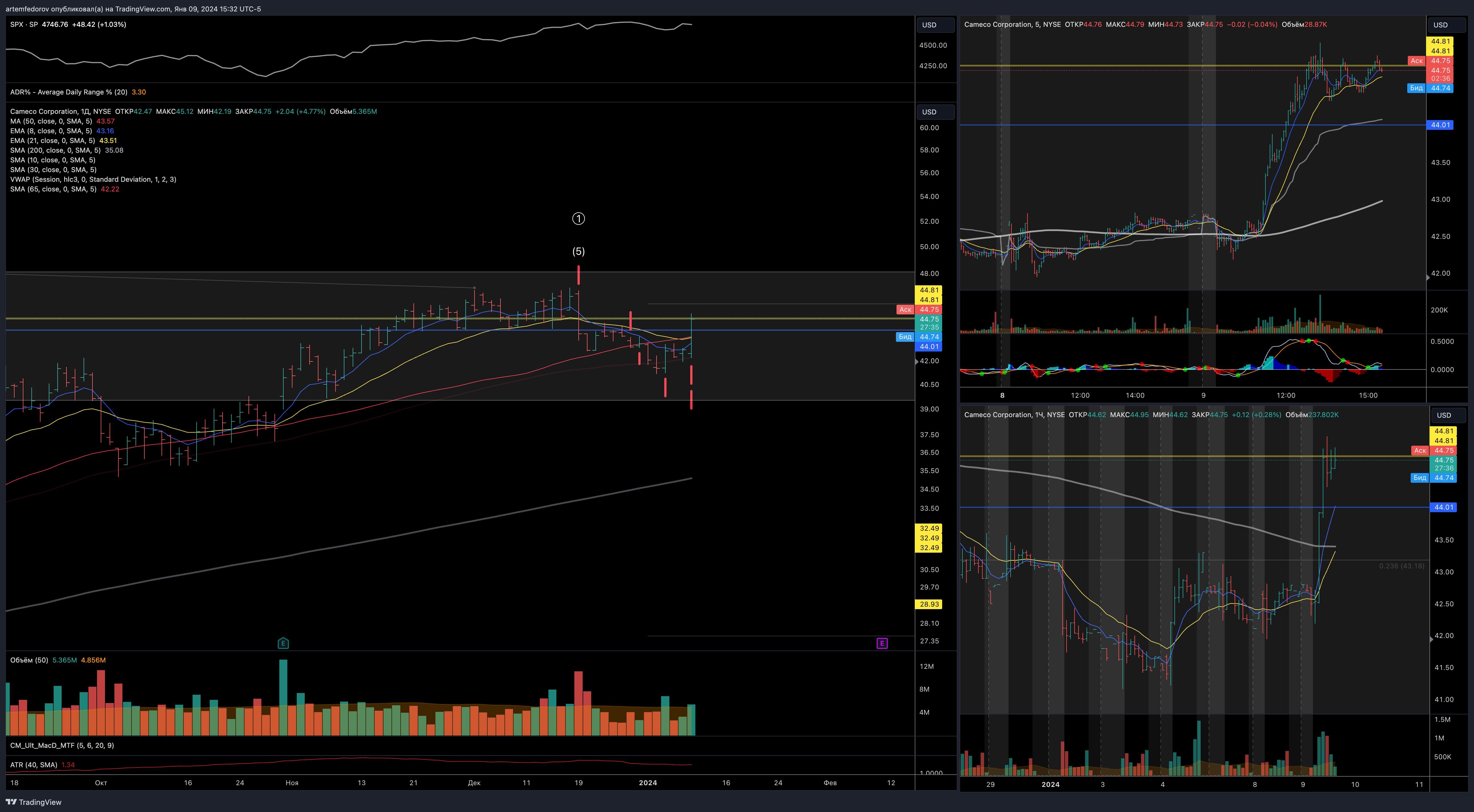 NYSE:CCJ Chart Image by artemfedorov