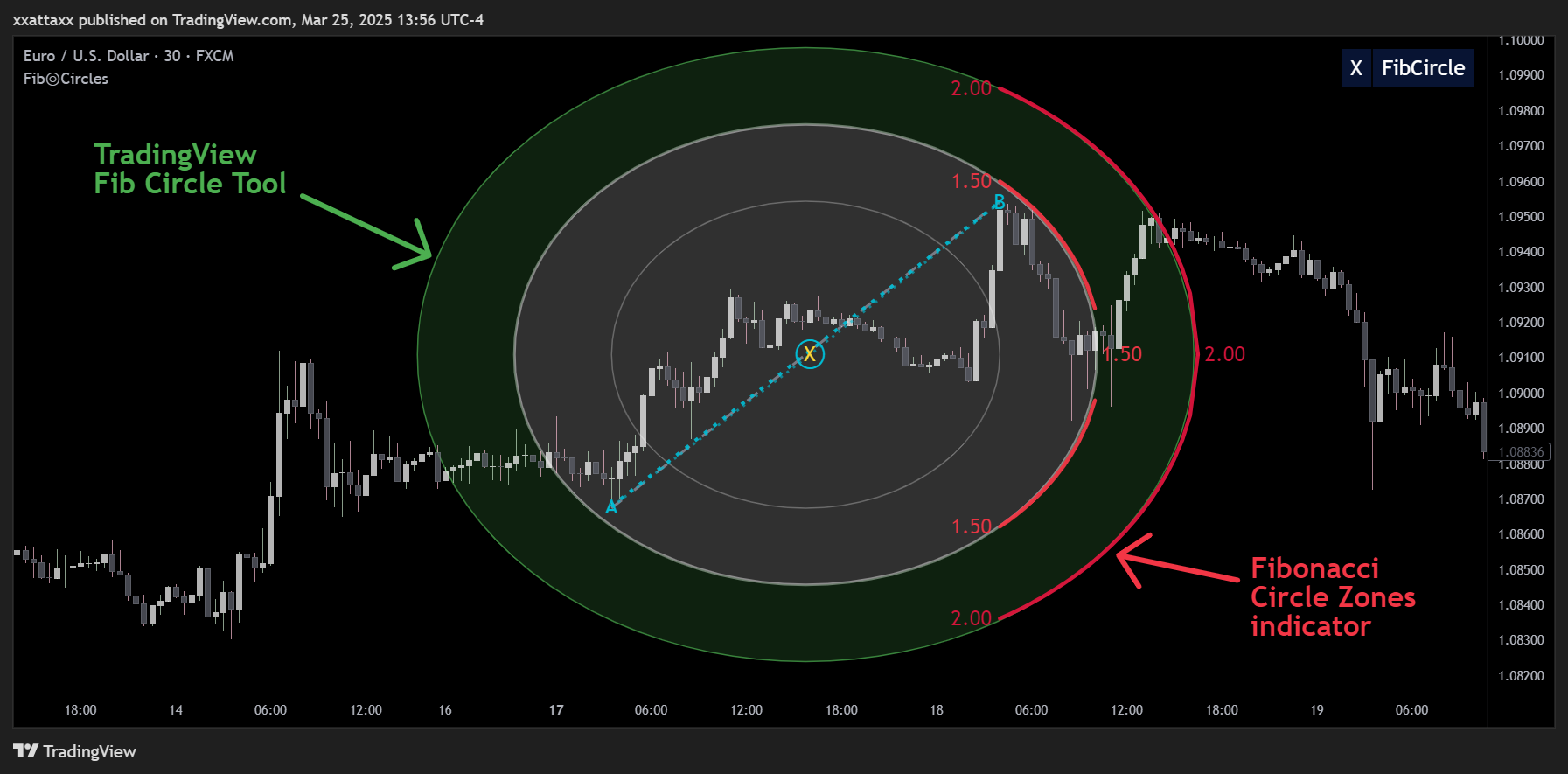 FX:EURUSD Chart Image by xxattaxx