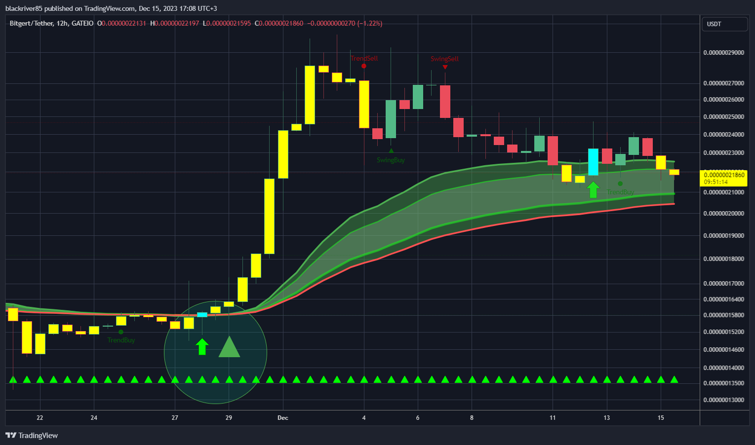 GATEIO:BRISEUSDT Chart Image by blackriver85