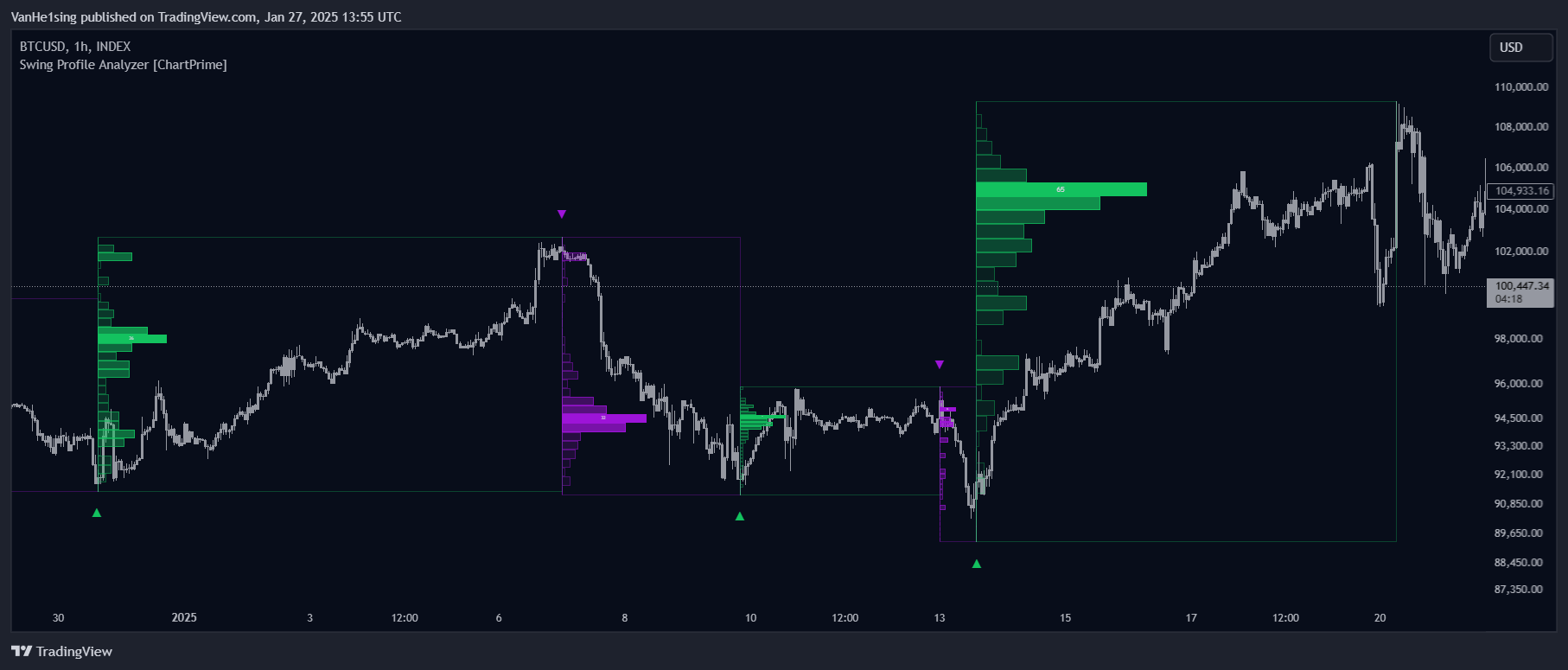 INDEX:BTCUSD Chart Image by VanHe1sing