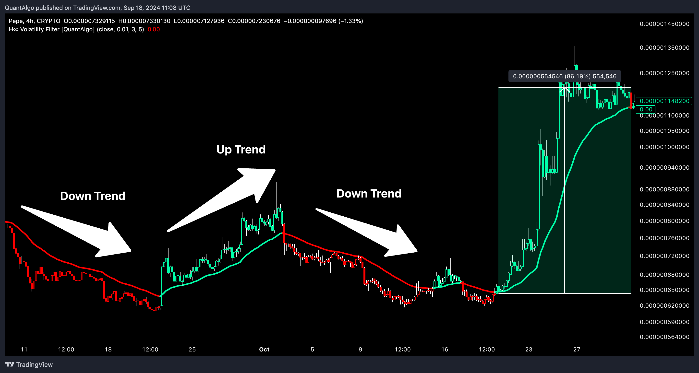 CRYPTO:PEPEUSD Chart Image by QuantAlgo