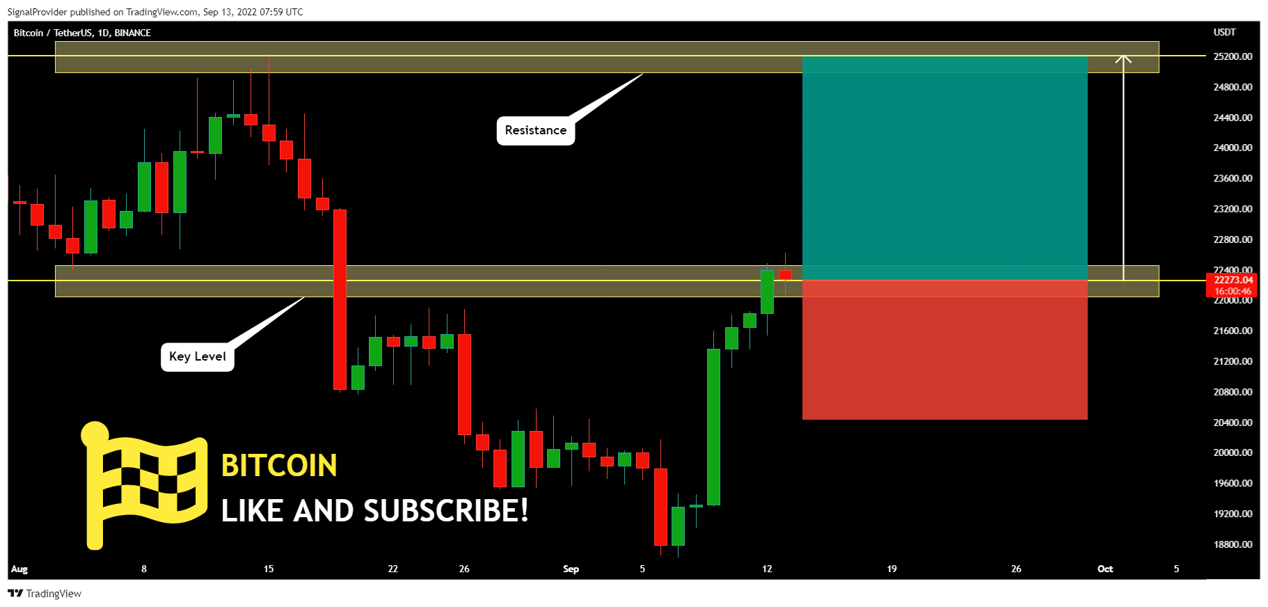 BINANCE:BTCUSDT Chart Image by SignalProvider