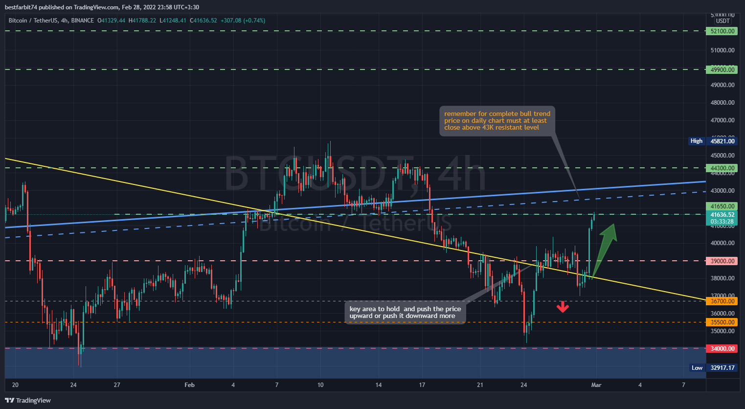 BINANCE:BTCUSDT Chart Image by bestfarbit74