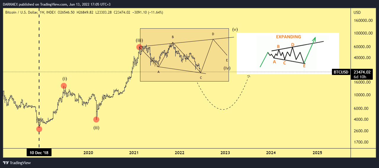 INDEX:BTCUSD Chart Image by DARKMEX