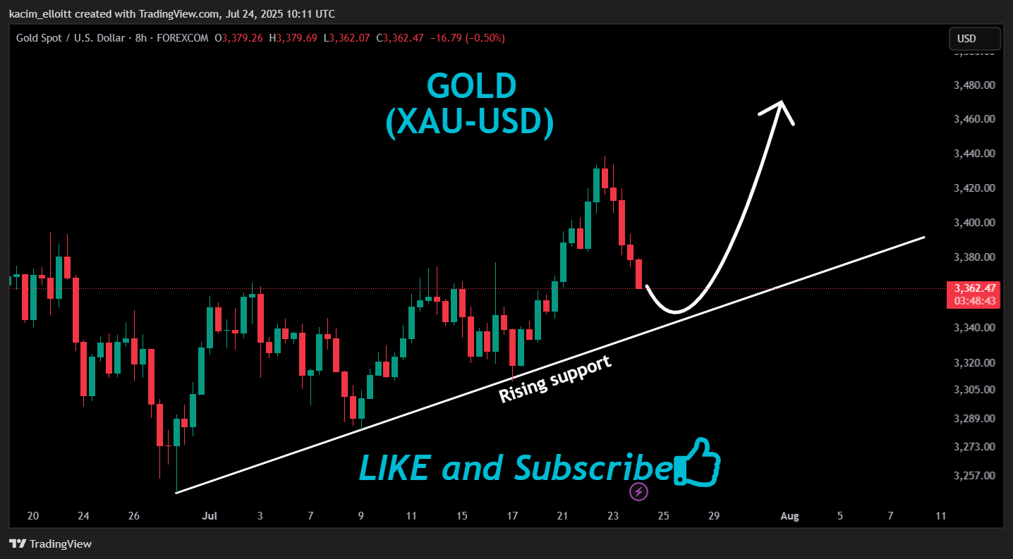 FOREXCOM:XAUUSD Chart Image by kacim_elloitt