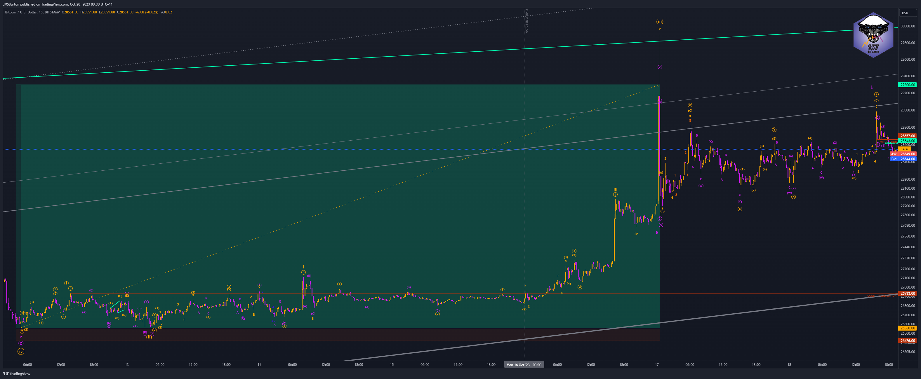 BITSTAMP:BTCUSD Chart Image by JMSBurton