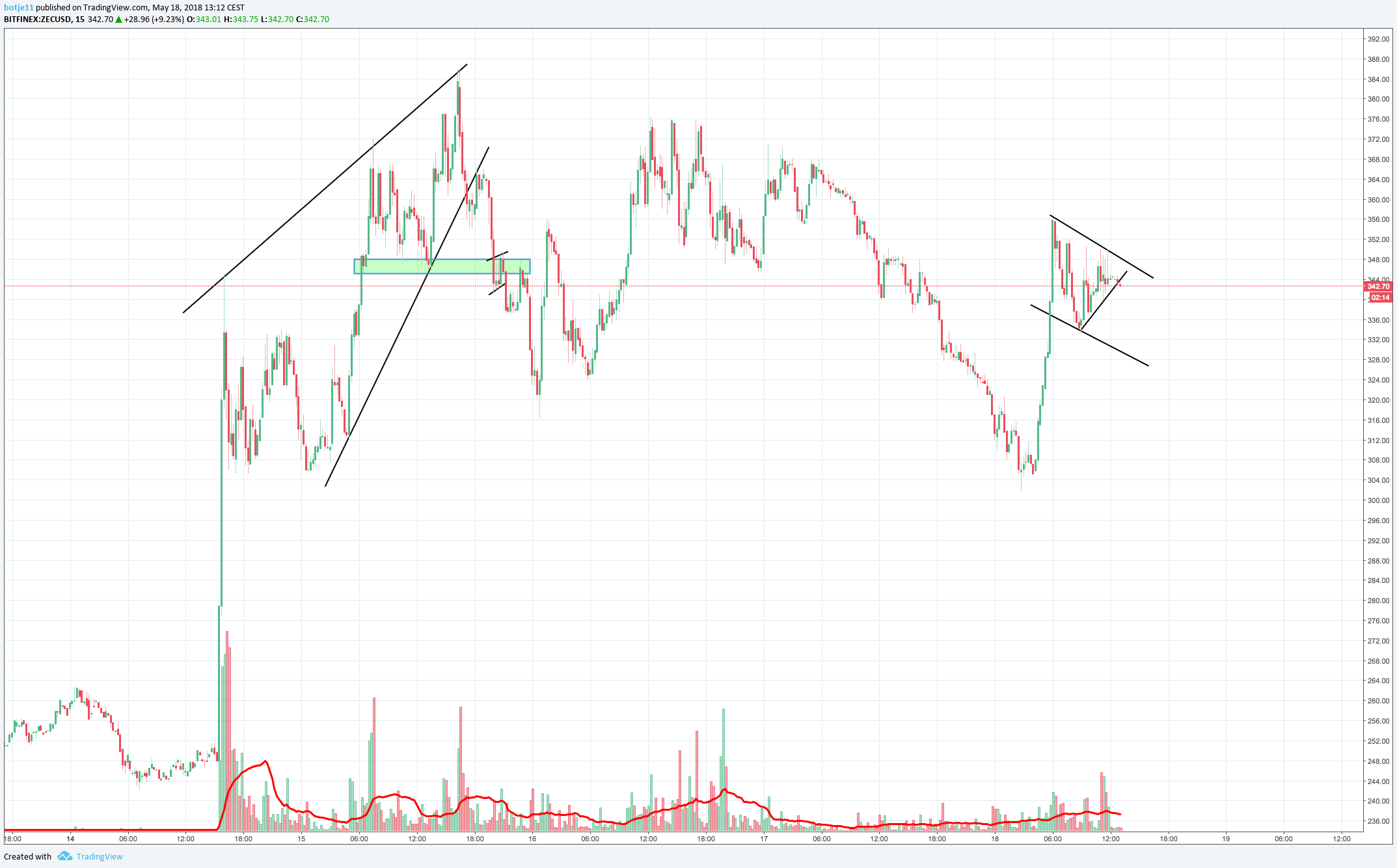  Chart Image