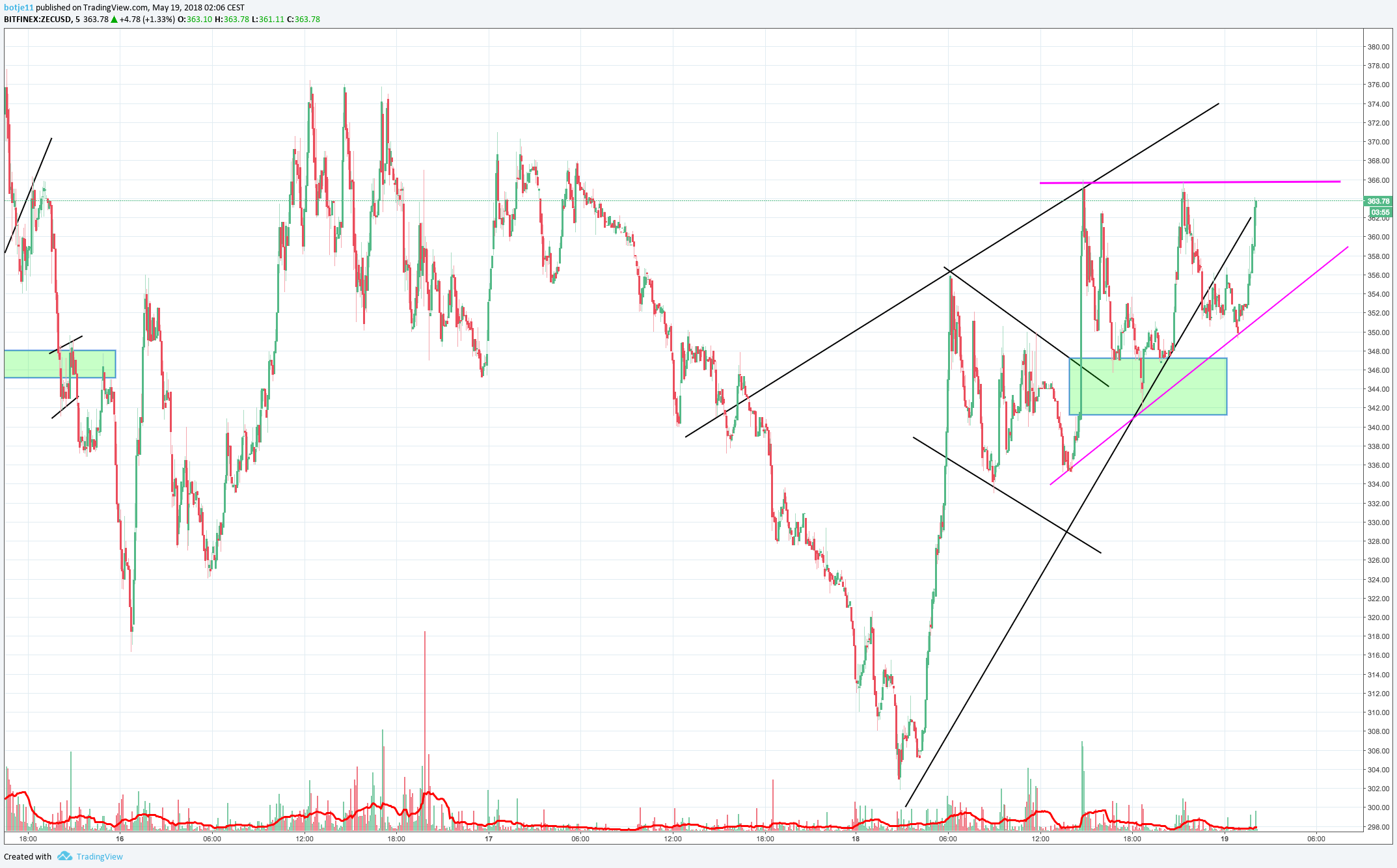  Chart Image