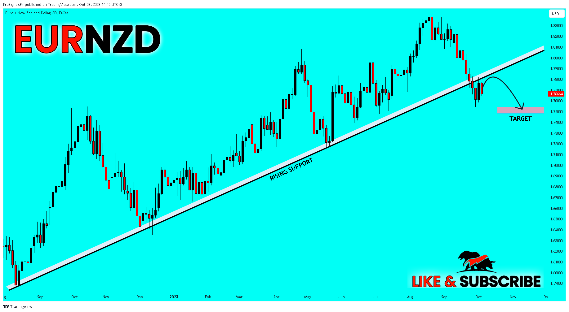 FX:EURNZD Chart Image by ProSignalsFx