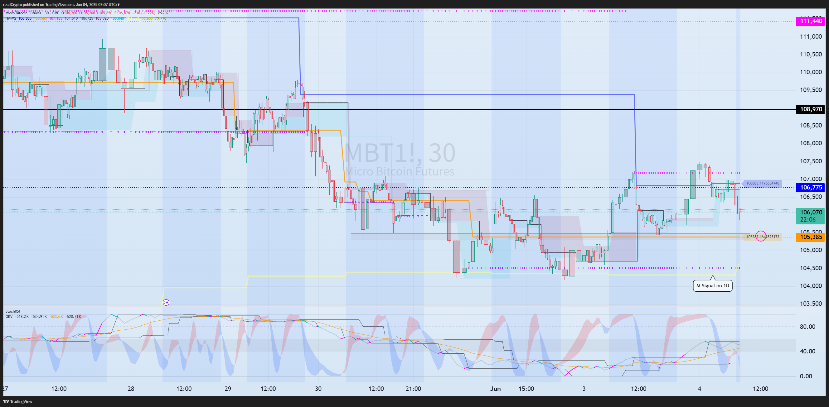 CME:MBT1! Chart Image by readCrypto