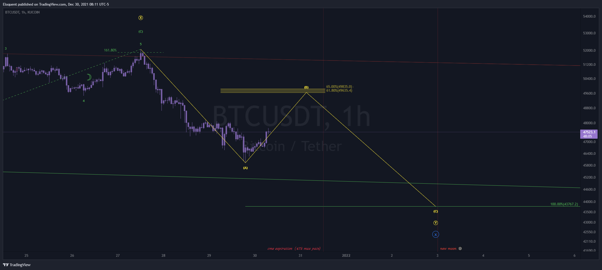 KUCOIN:BTCUSDT Chart Image by notoriousbids
