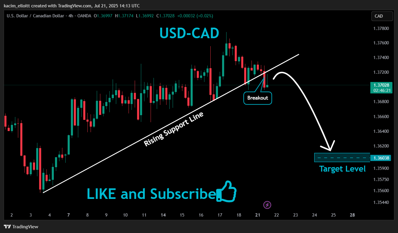 OANDA:USDCAD Chart Image by kacim_elloitt