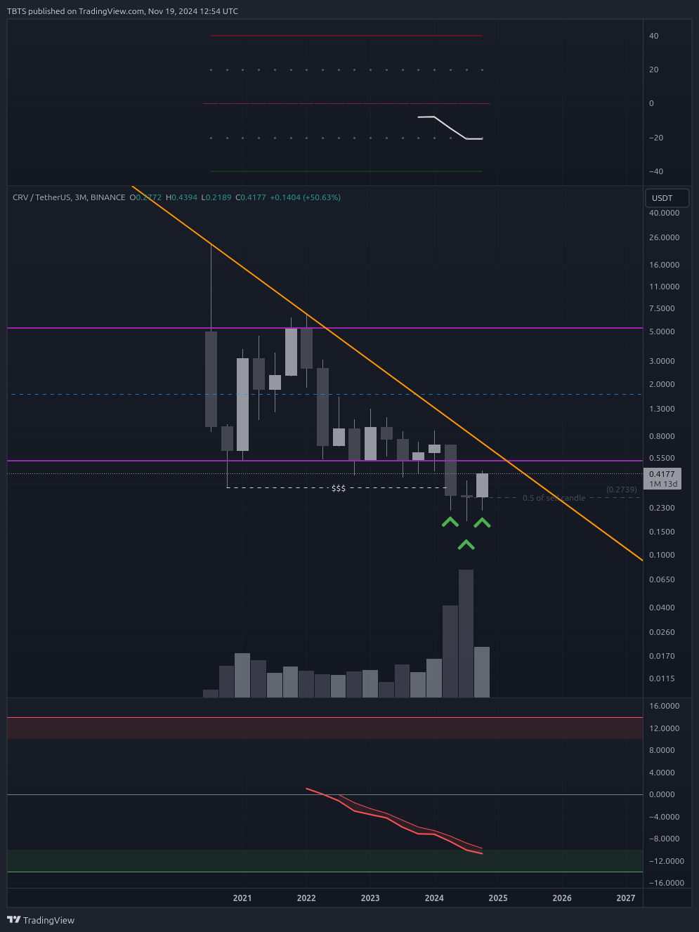 BINANCE:CRVUSDT Chart Image by TBTS