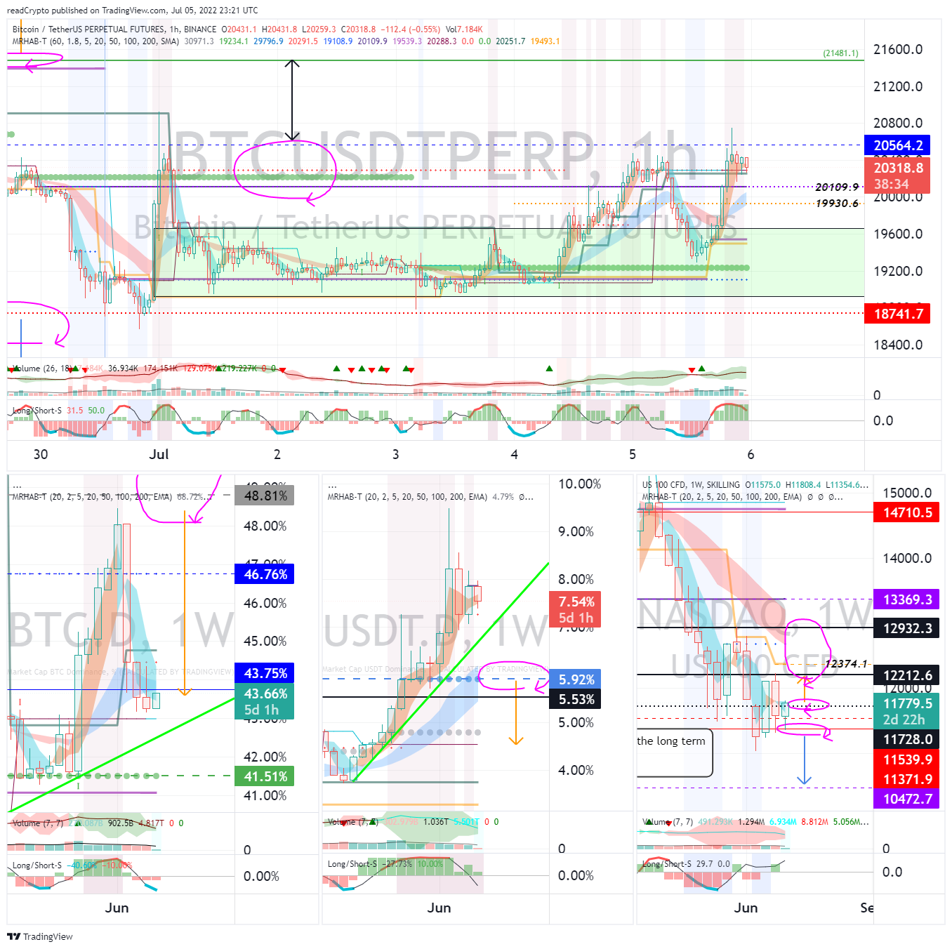 BINANCE:BTCUSDTPERP Chart Image by readCrypto