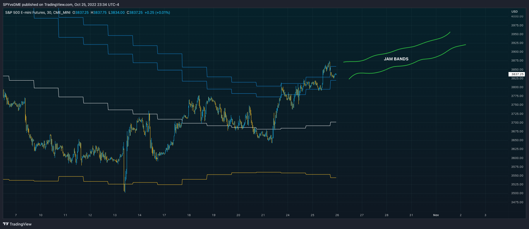 CME_MINI:ES1! Chart Image by SPYvsGME