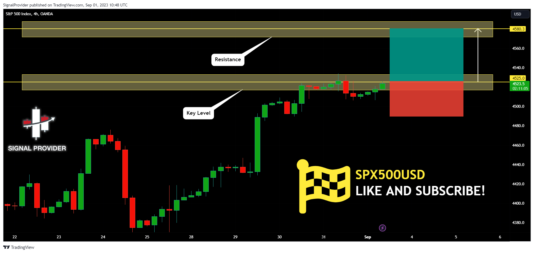 OANDA:SPX500USD Chart Image by SignalProvider