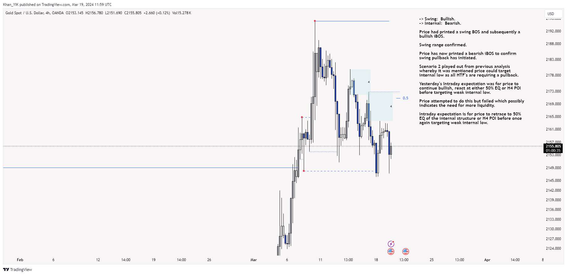 OANDA:XAUUSD Chart Image by Khan_YIK
