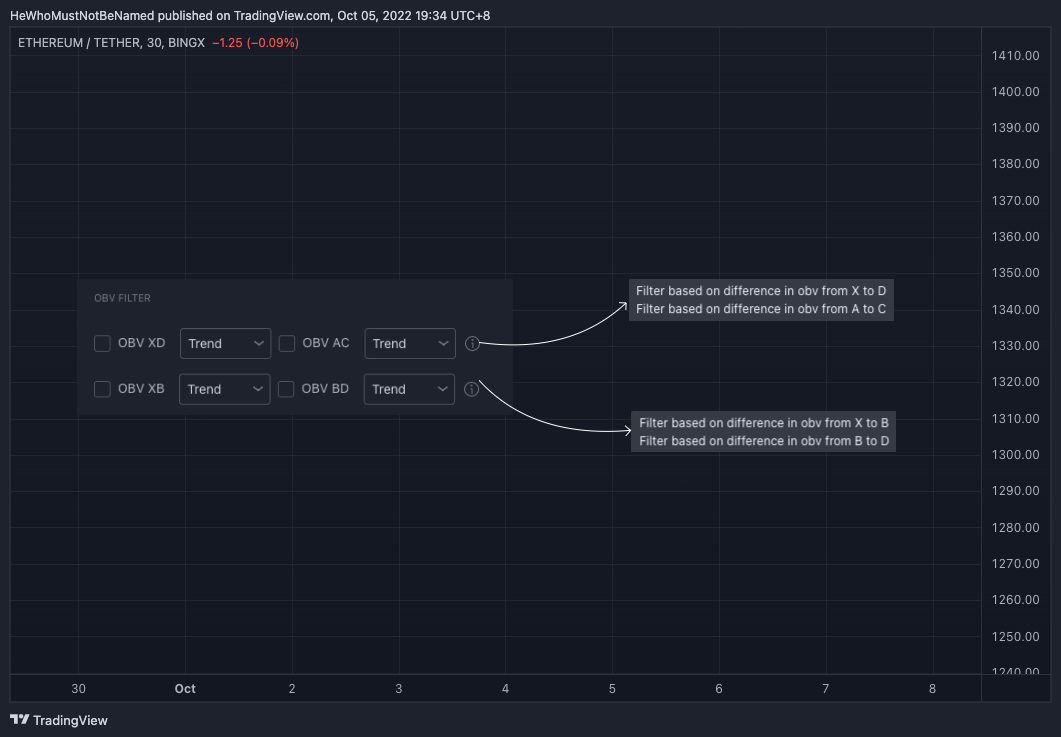BINGX:ETHUSDT Chart Image by Trendoscope
