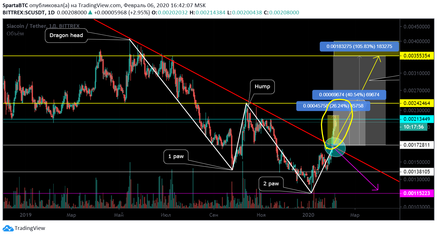  Chart Image
