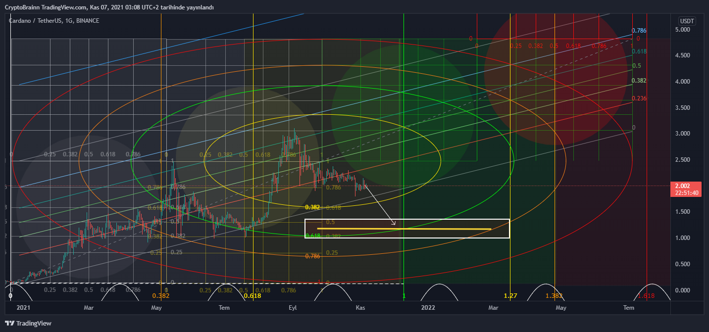 BINANCE:ADAUSDT Chart Image by CryptoBrainn