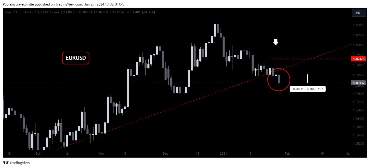 FOREXCOM:EURUSD Chart Image by PopiaMytravelbirdie