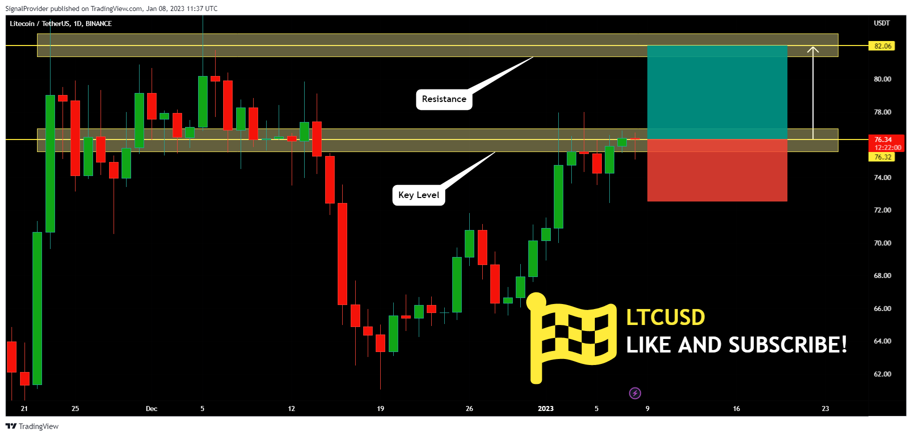 BINANCE:LTCUSDT Chart Image by SignalProvider