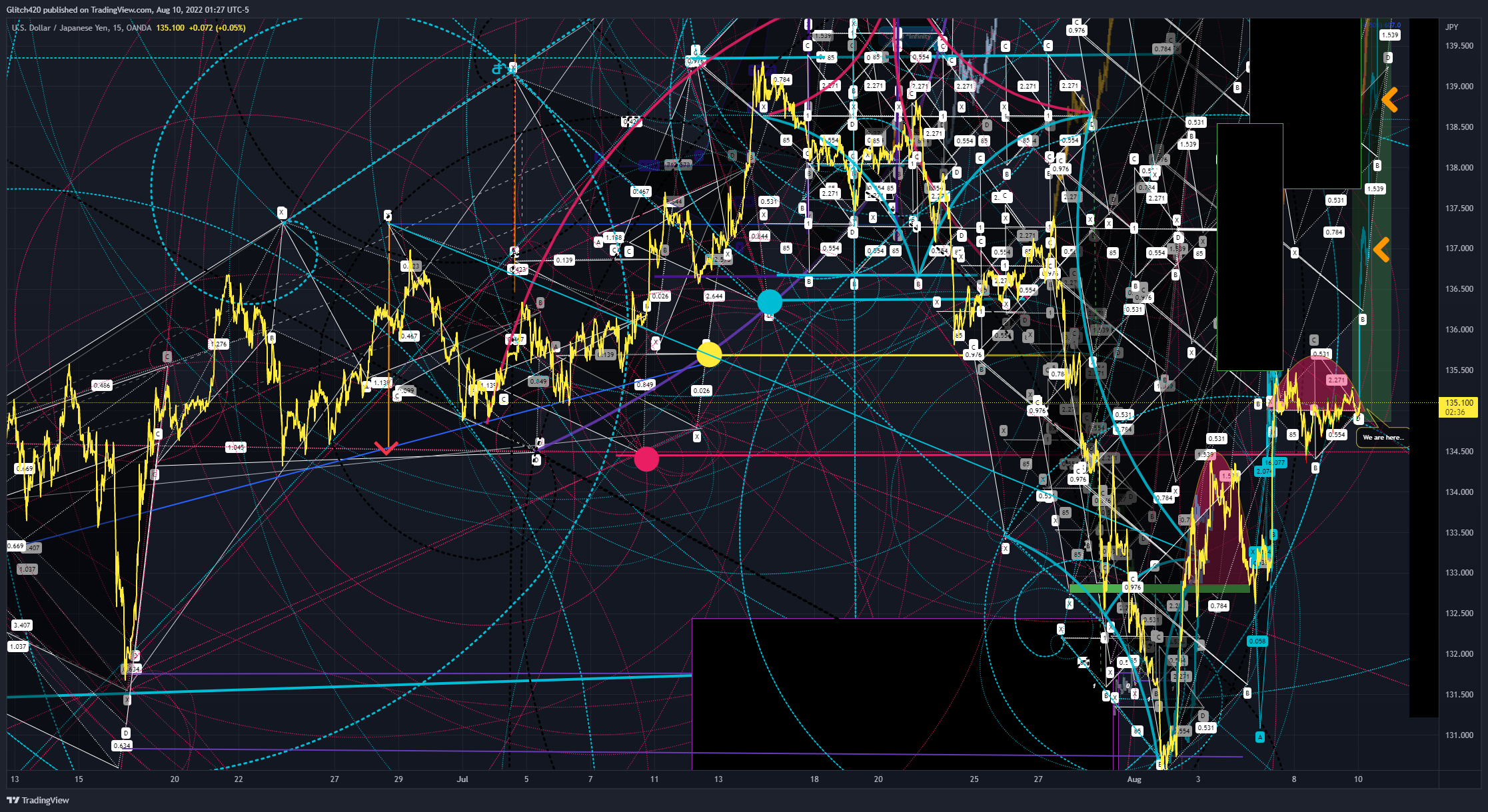 OANDA:USDJPY Chart Image by Glitch420