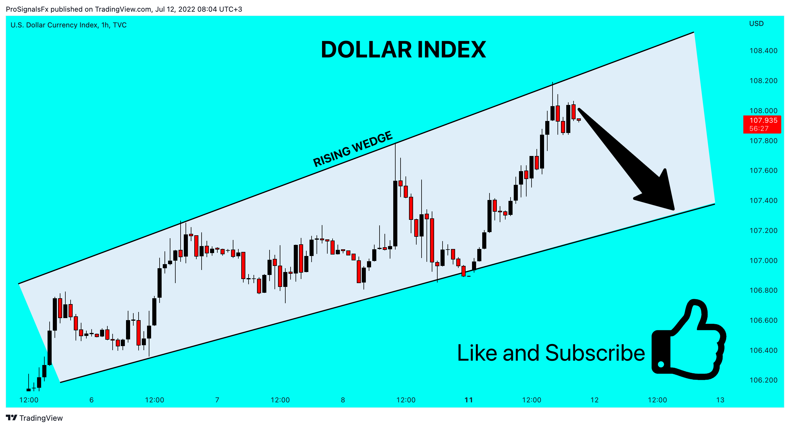 TVC:DXY Chart Image by ProSignalsFx