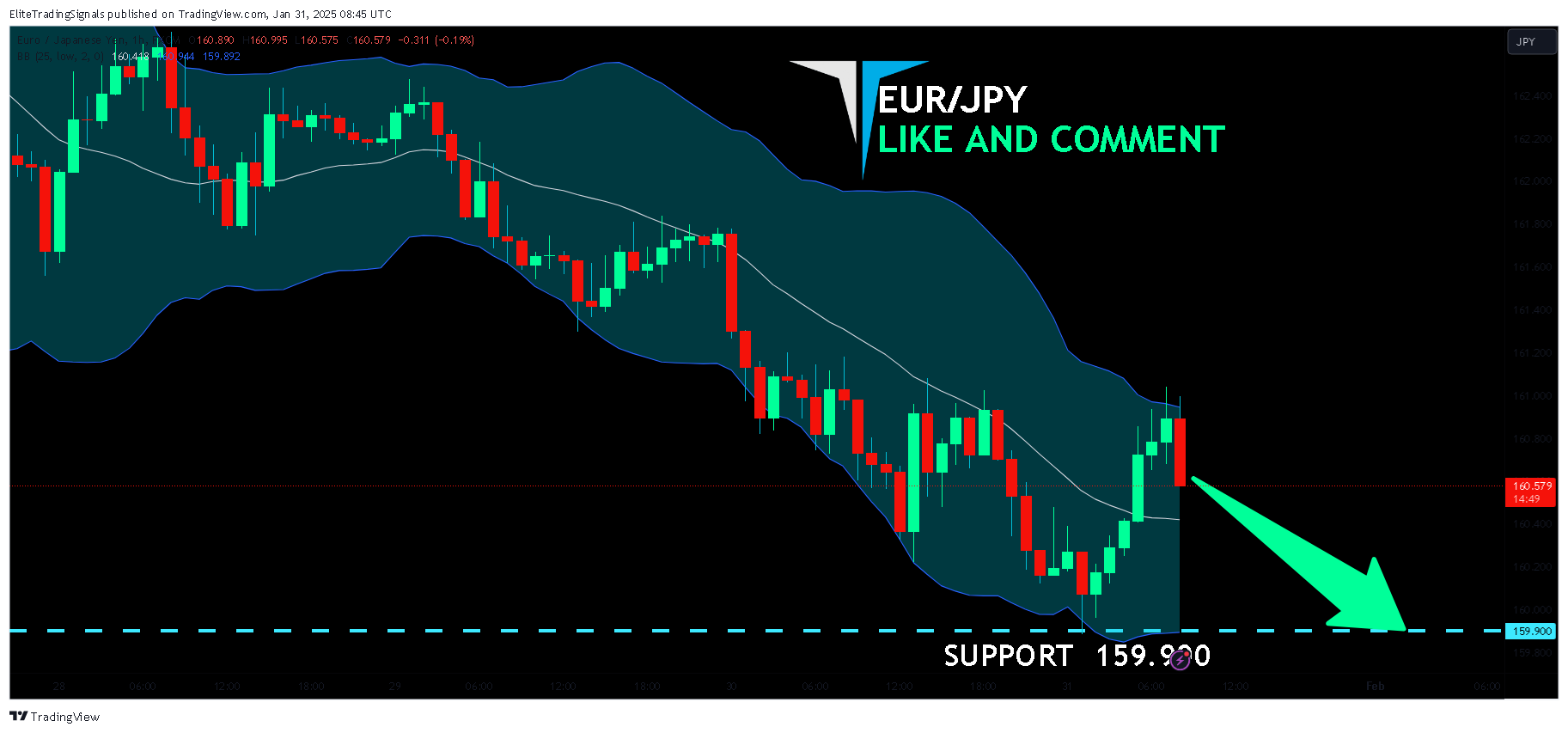 FX:EURJPY Chart Image by EliteTradingSignals