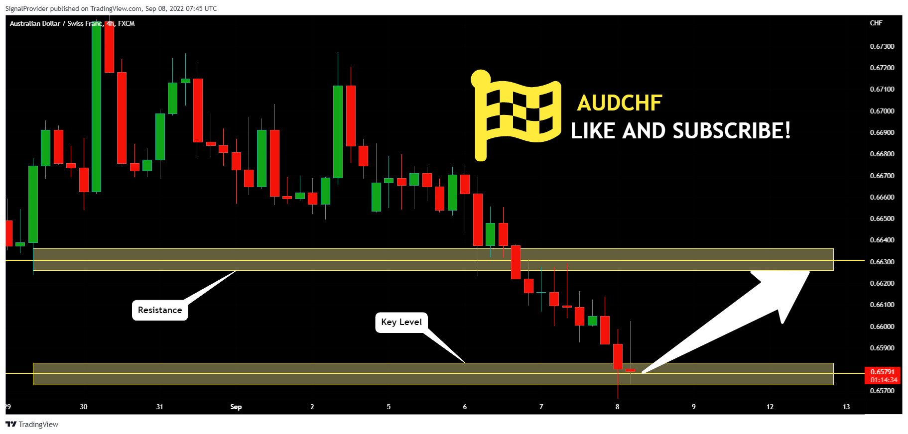 FX:AUDCHF Chart Image by SignalProvider