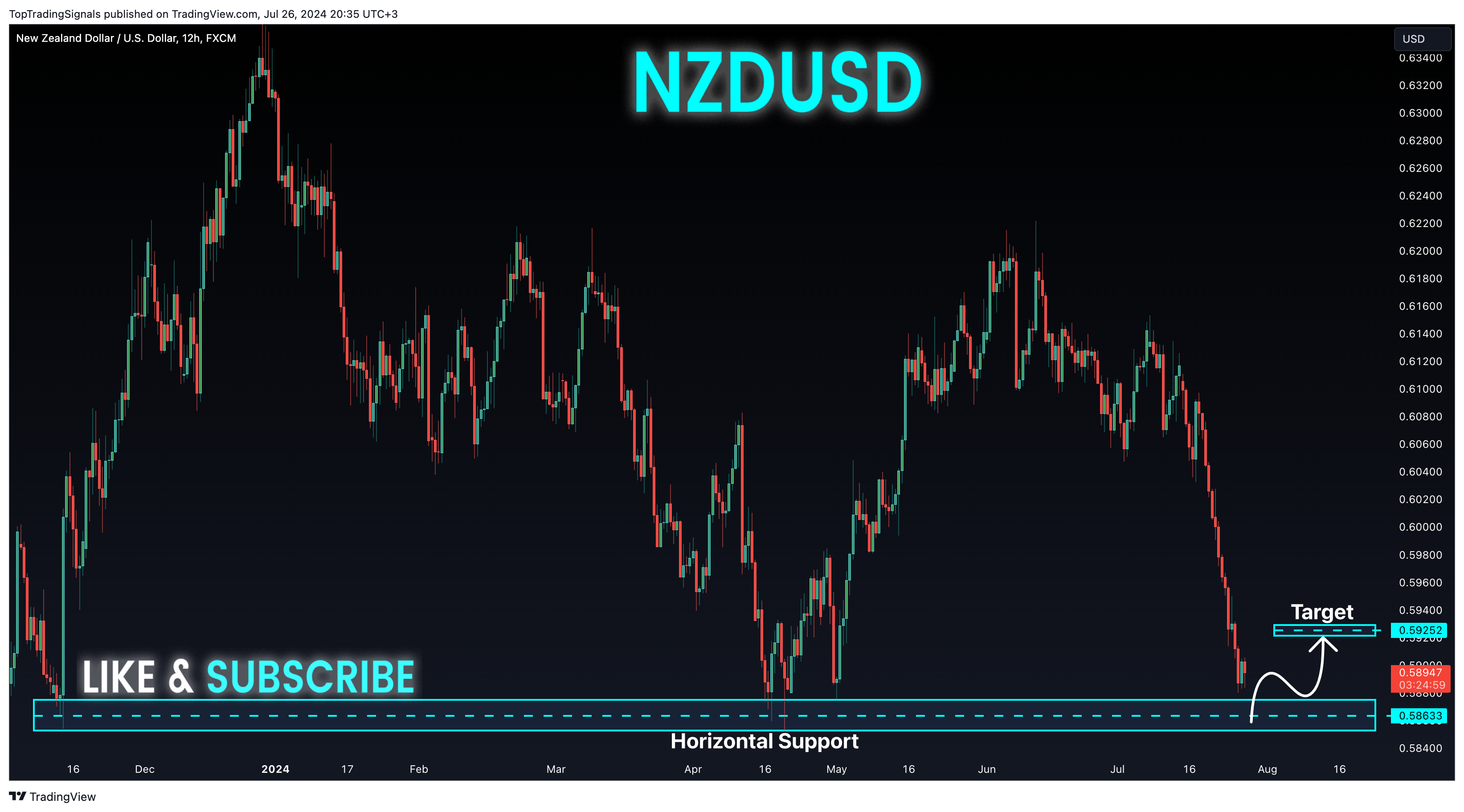 FX:NZDUSD Chart Image by TopTradingSignals