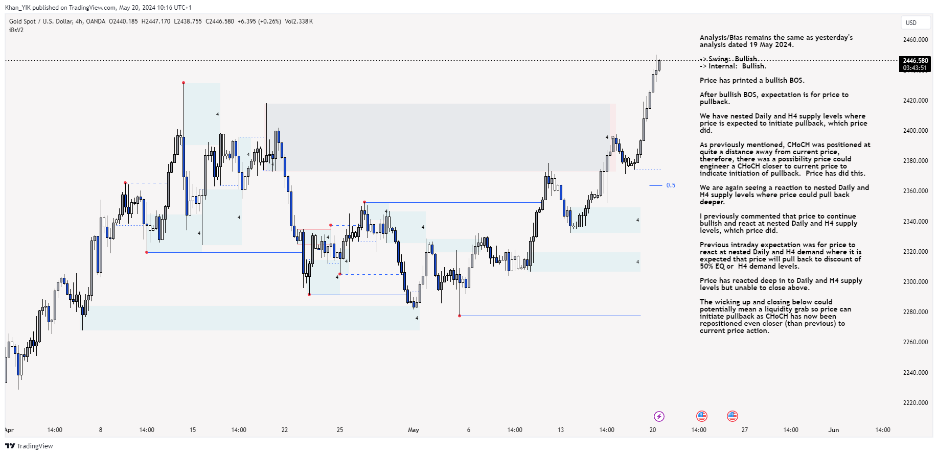 OANDA:XAUUSD Chart Image by Khan_YIK