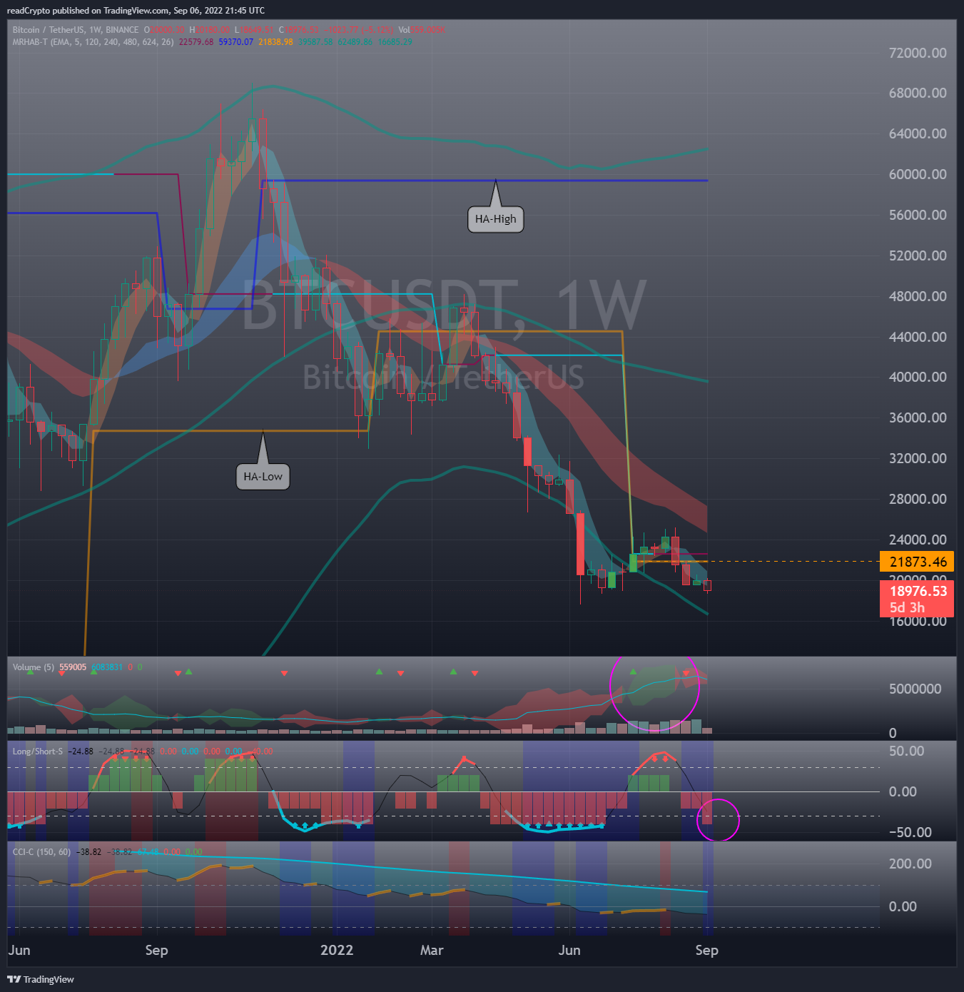 BINANCE:BTCUSDT Chart Image by readCrypto