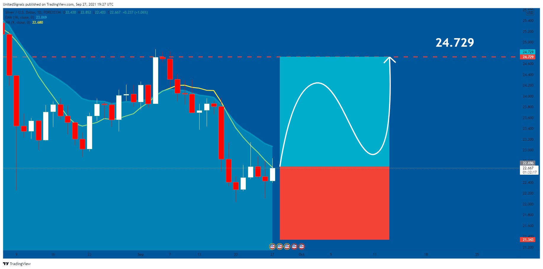  Chart Image
