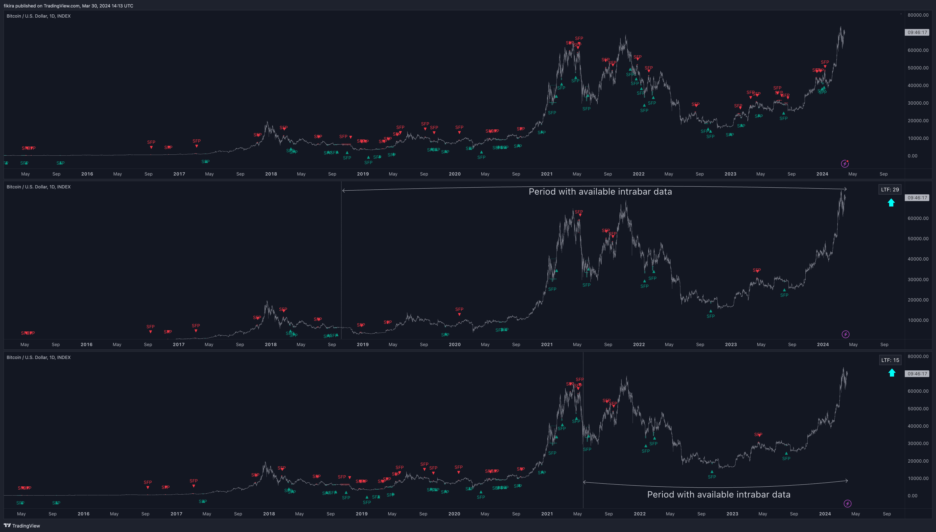INDEX:BTCUSD Chart Image by fikira