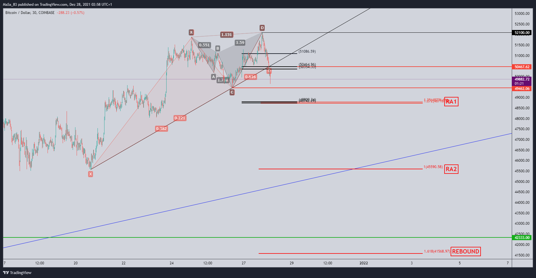 COINBASE:BTCUSD Chart Image by M_a_d_d_e_n