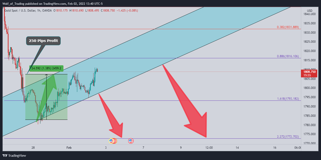 OANDA:XAUUSD Chart Image by Wolf_of_Trading