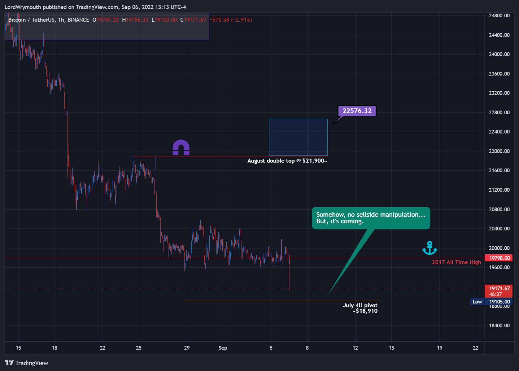BINANCE:BTCUSDT Chart Image by LordWrymouth
