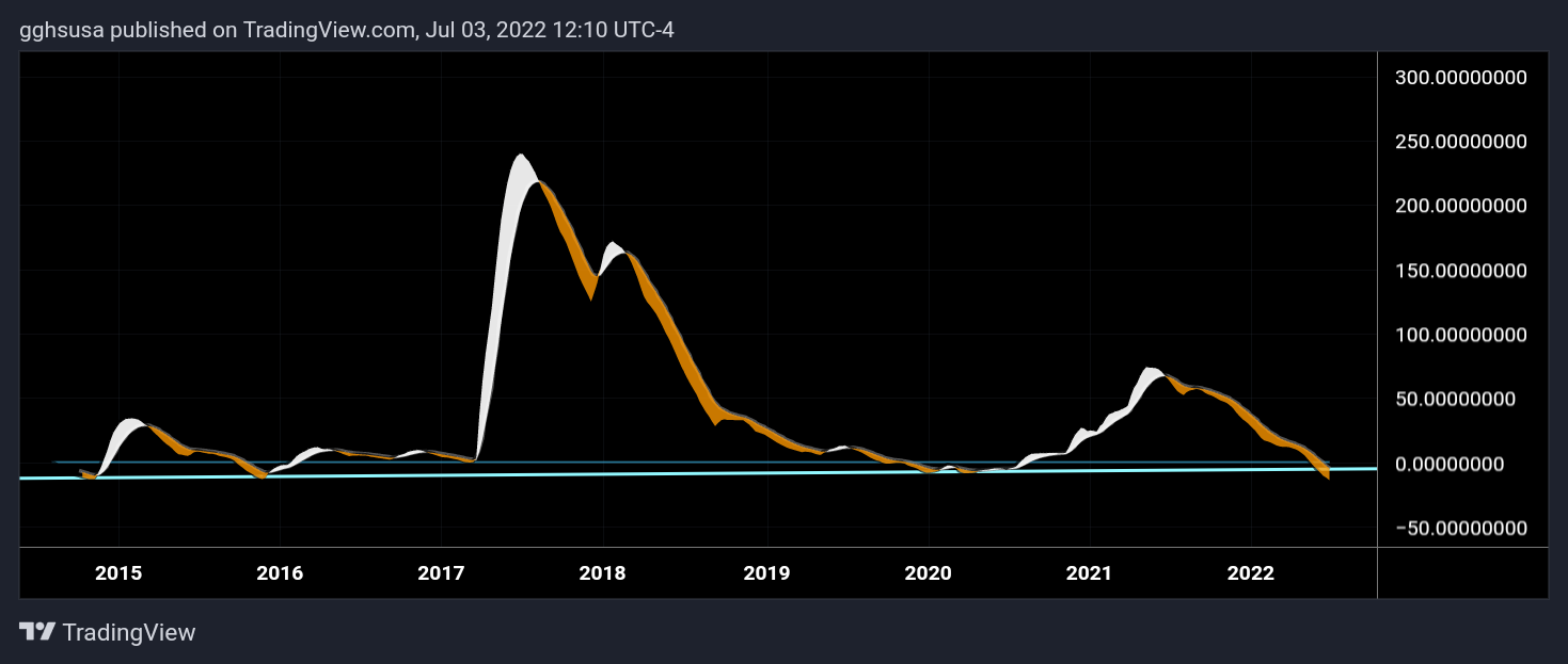 POLONIEX:XRPUSD Chart Image by gghsusa