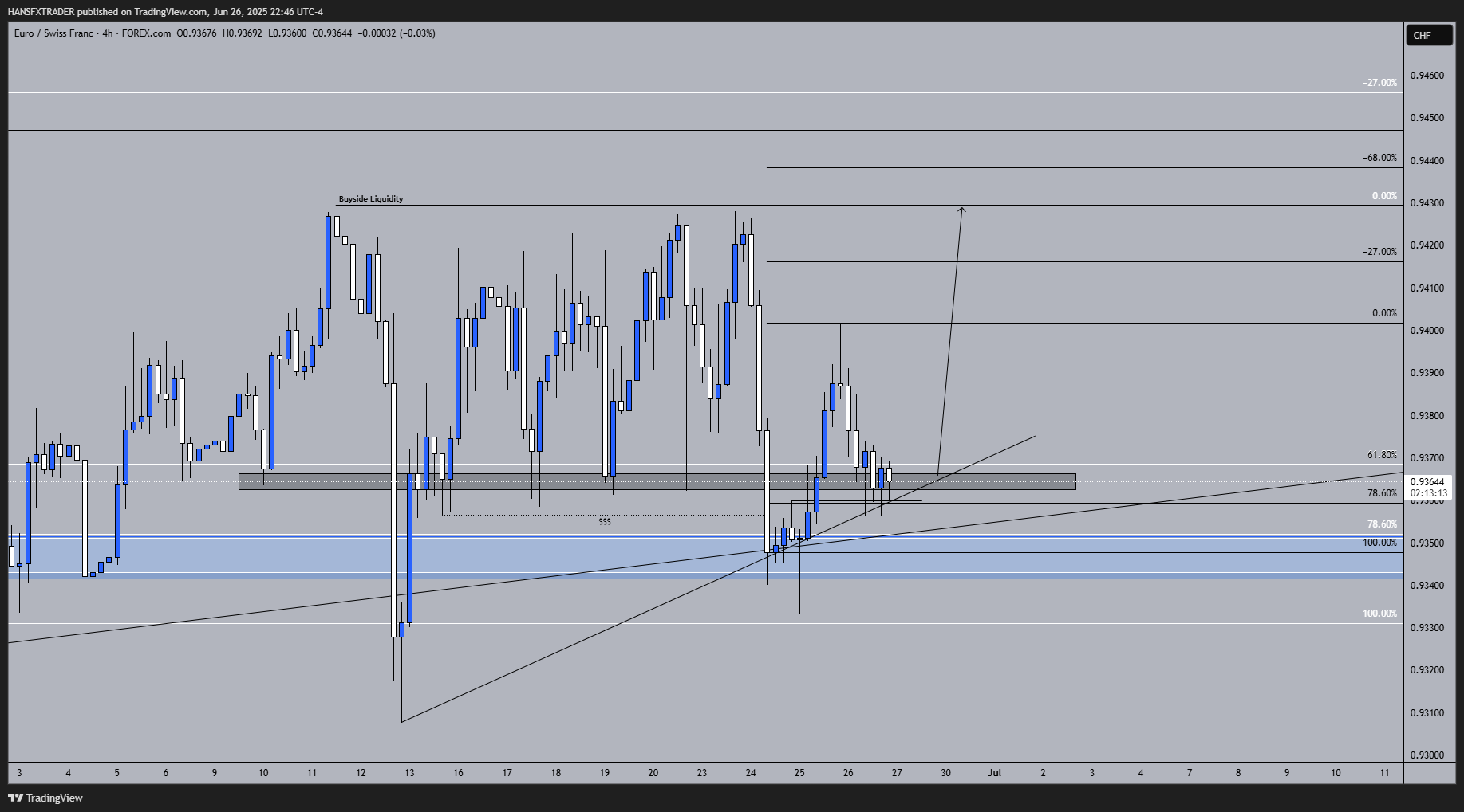 FOREXCOM:EURCHF Chart Image by HANSFXTRADER