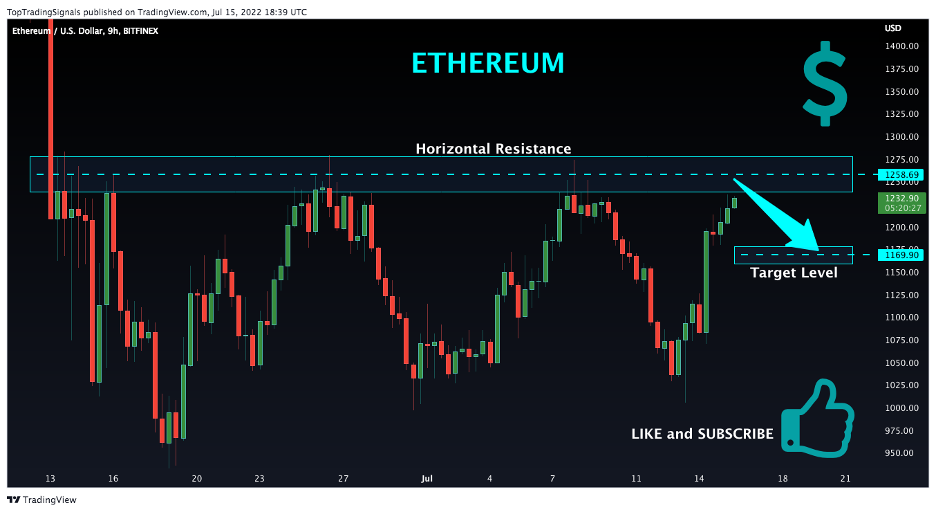 BITFINEX:ETHUSD Chart Image by TopTradingSignals